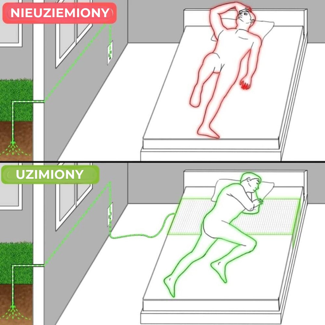 Prześcieradło uziemiające