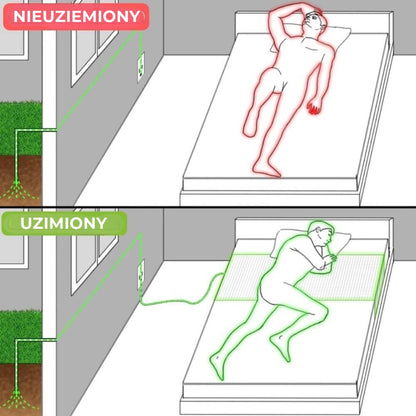 Prześcieradło uziemiające